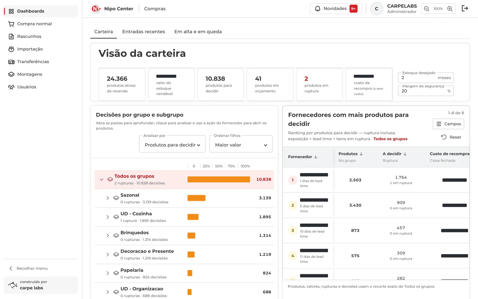 Visão da carteira no portal de Compras, com produtos para decidir por grupo e ranking de fornecedores; nomes de fornecedor e valores em reais tarjados.